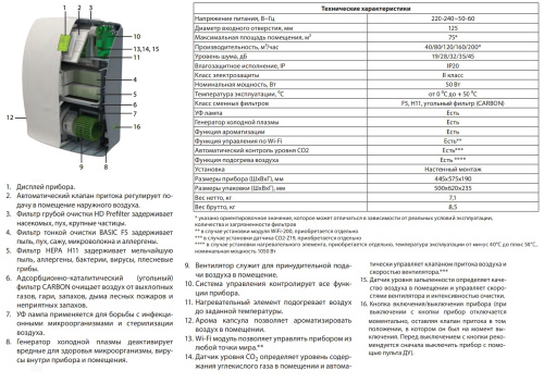 Мультикомплекс приточно-очистительный Ballu Air Master 2 CVS-6S